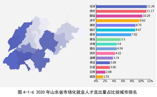 半岛新闻客户端 人才争夺升级到城市群PK，山东人才报告新动向透露这些大趋势