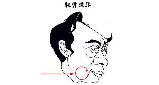 杨坤说生肖命理|一心为自己着想，自私的面相特征有哪些