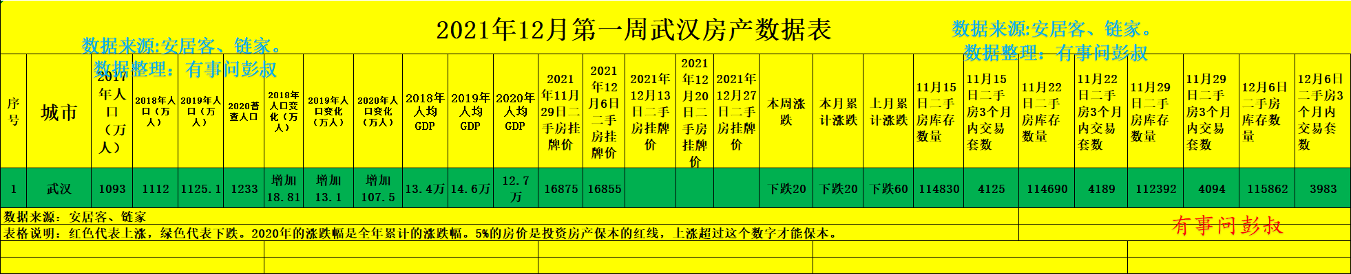 |武汉楼市依旧是买方市场，购房者不用急。