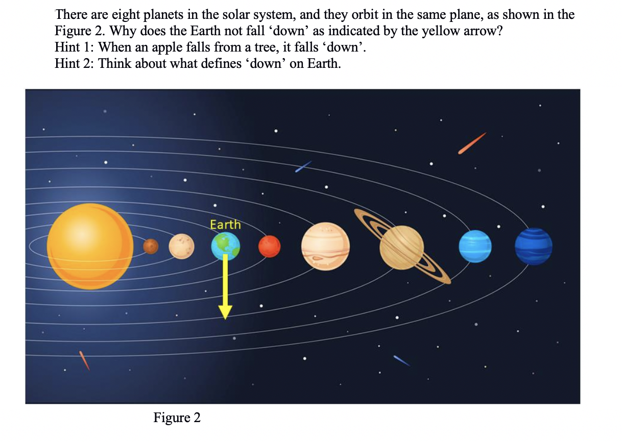 行星 为什么所有的行星都位于同一轨道面上？