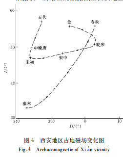 西安地区部分古遗址考古地磁研究