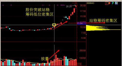 中國真正賺錢的一種人：股市小資金做大的唯一方式，太精辟透徹瞭-圖5
