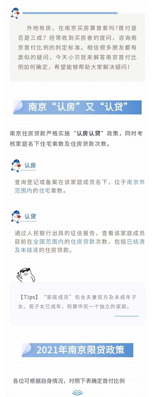 陵水|贝壳南京购房宝典|外地有房，在南京购房首付需几成？