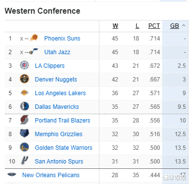 斯蒂芬·库里|库里垃圾！半小时后，对不起，我错了