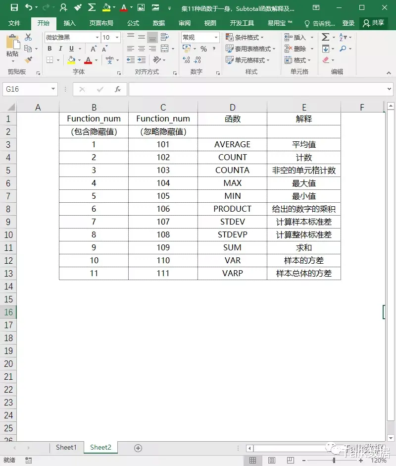 |集11种函数于一身，Subtotal解释及高级应用