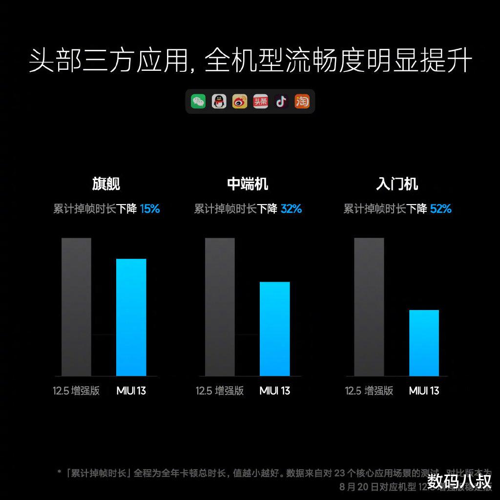 小米科技|小米MIUI 13发布，具体升级时间、机型全部列出，请对号入座！