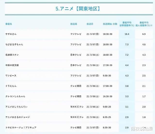 小舞|將《網球王子》變成《海賊王》的許斐剛，為何是“功德無量”的？