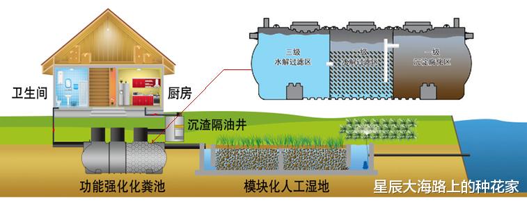 |为什么马桶不能把用过的纸一起冲掉？记住了：只有一种可以被冲走