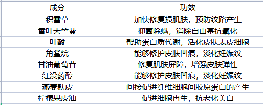 爱吃糖果的辣妈|辟谣：抹油预防妊娠纹？关于妊娠纹的智商税，医生：你交了几个？