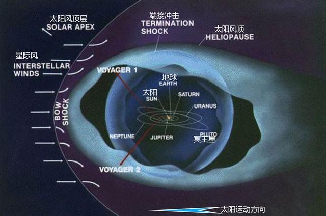 木星 在宇宙中,气态星球为什么不会被太阳风吹散?