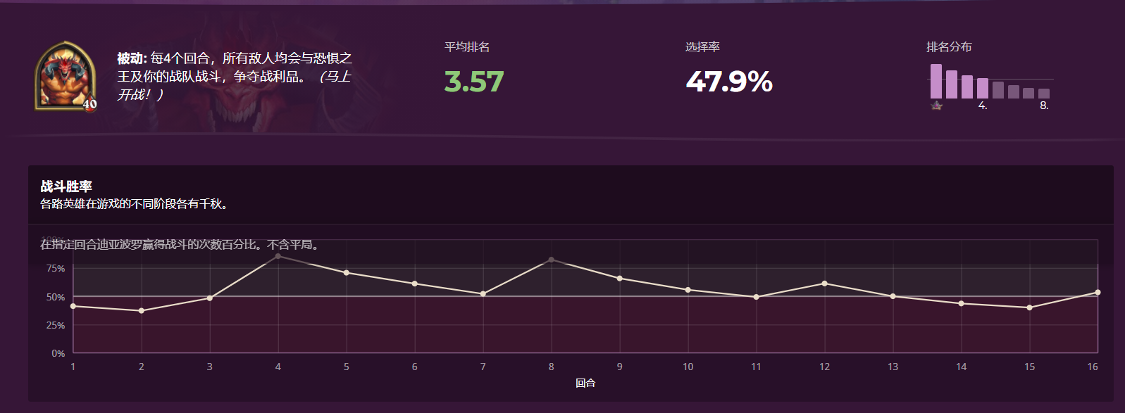 游戏推荐|炉石传说酒馆战棋：塔姆辛刚进酒馆就垫底，巫妖靠护甲却开始逆袭