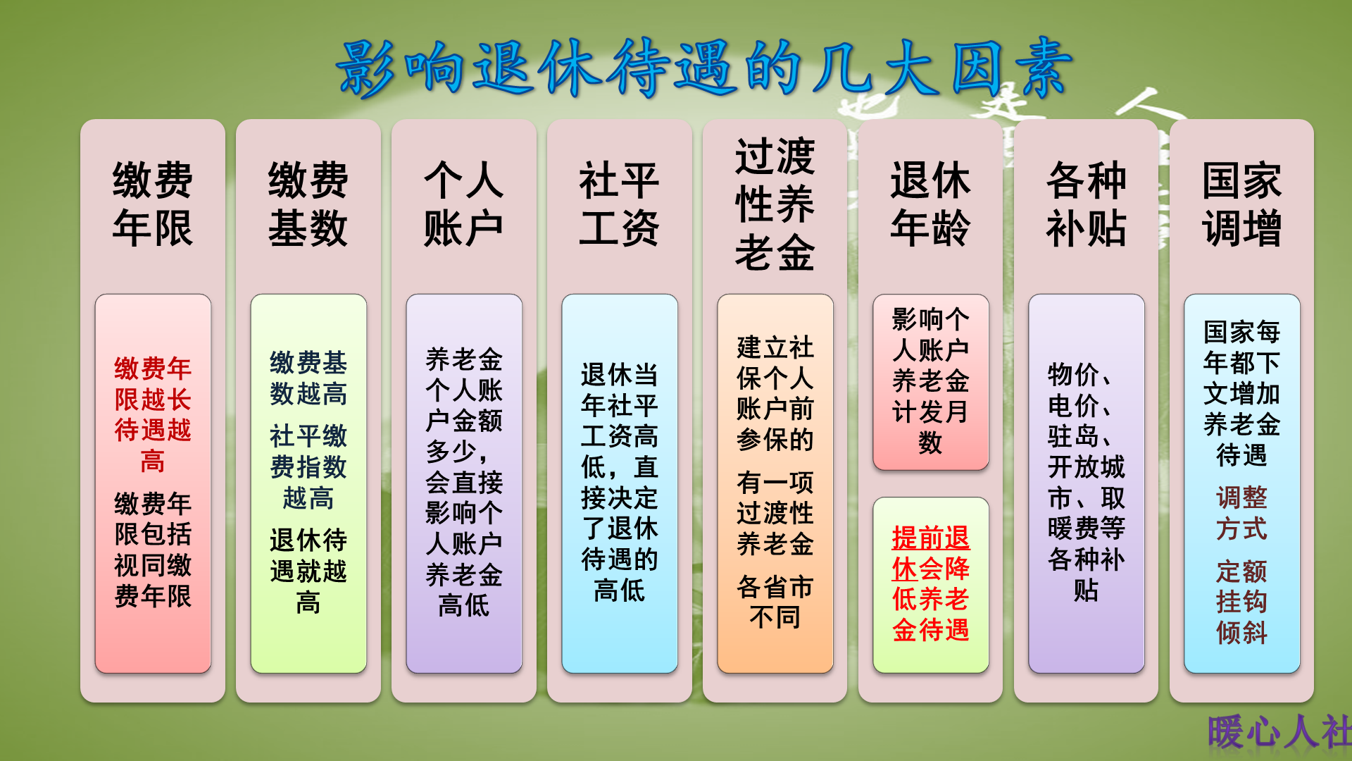 暖心人社 养老保险年年上涨，会不会有一天就不涨了呢？看这三个方面的分析
