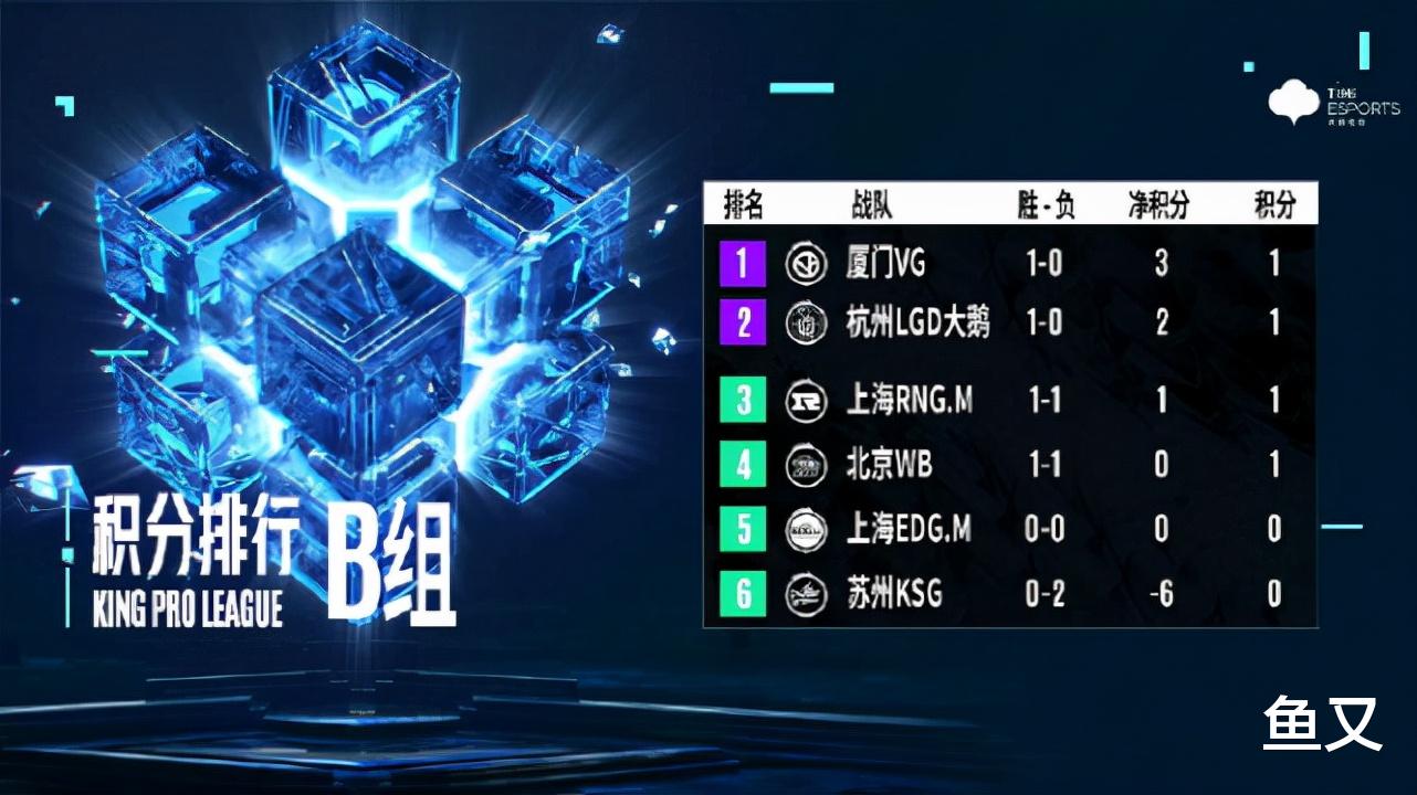 张角|VG3-1EDGM，A组的卡位赛资格就在眼前，张角离开AG是双输的局面