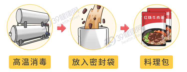 外卖“料理包”被曝光!成本低至3元,黑工厂员工:自己都不想吃