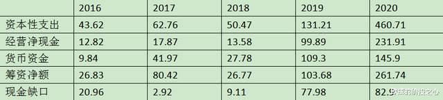 谭鱼头 牧原股份，业绩优秀的背后原因