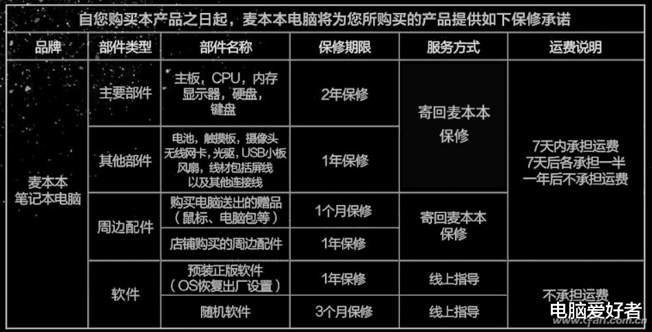 笔记本|笔记本售后调查——其他常见品牌的售后有啥特色？