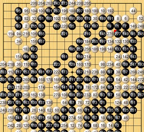 韩国队|不过如此！韩国女子围棋水平回落，曹承亚到中国能排名几何？