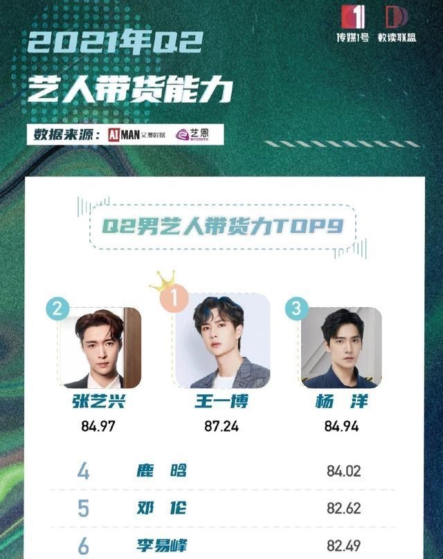 王一博|时隔数月,王一博全新代言上线,没想到因为名字引来笑话!
