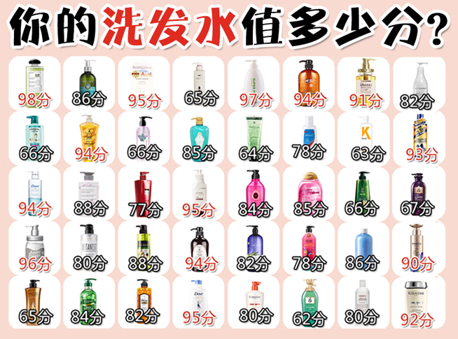 饮食|死贵、坑人、难用！5类不吐槽不甘心的垃圾洗发水，你买没买？