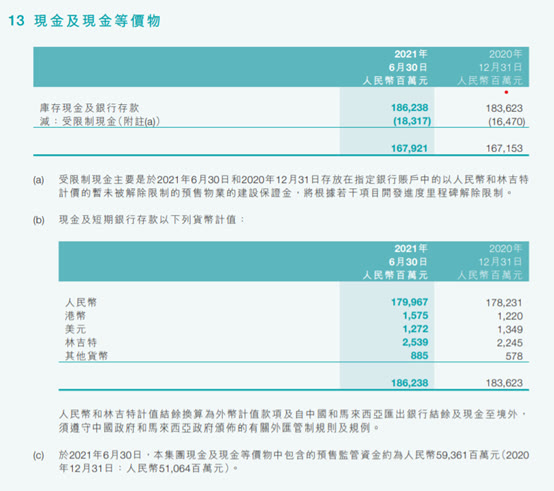 碧桂园|一周花掉近200亿，碧桂园要出什么牌？