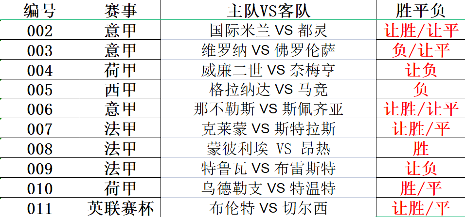 那不勒斯|12-22 足球赛事扫盘推荐 那不勒斯锋线输出稳定，蒙彼利埃进攻稳定！
