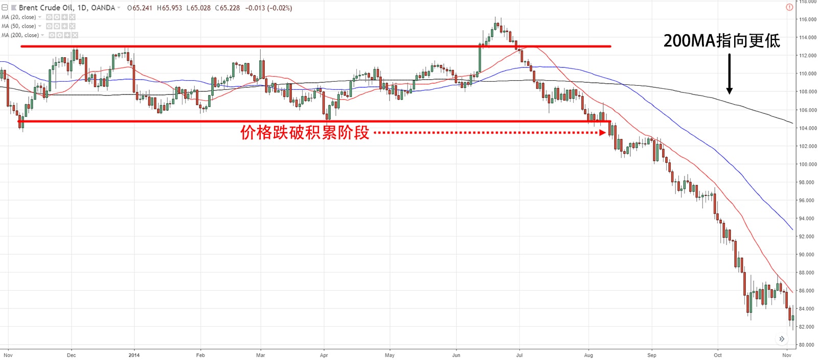 交易 价格行为（裸K）交易策略