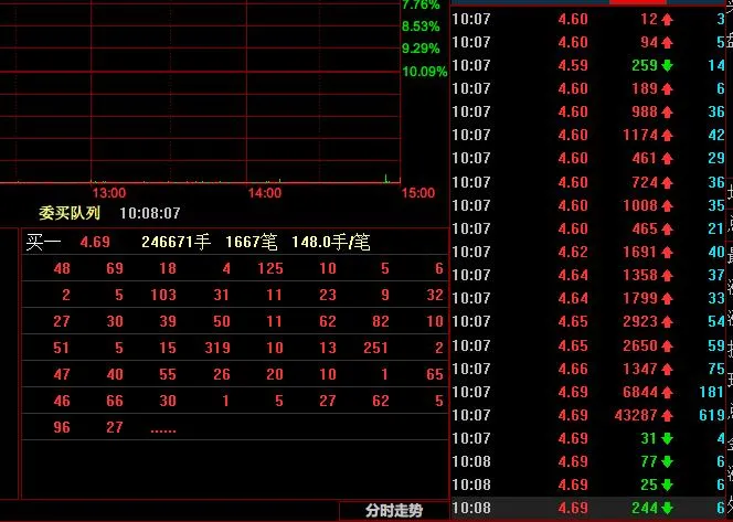 基本面 龙虎榜：惨！孙哥扫板一股，被套16%+......