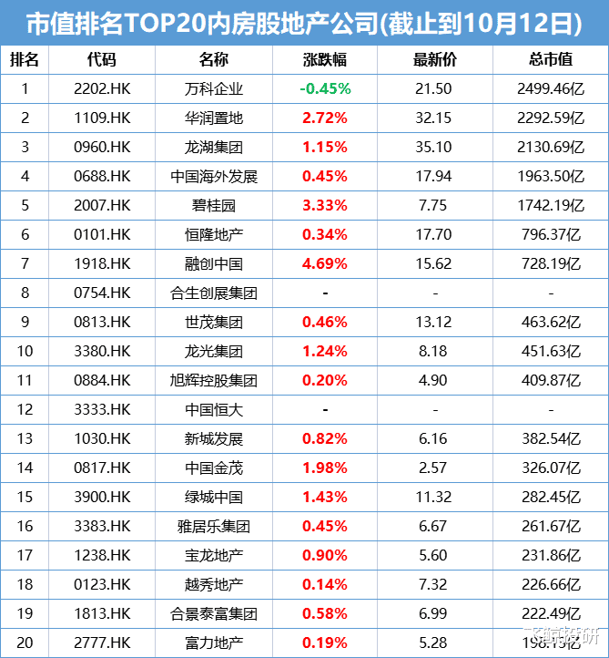二手房|终于止跌！全数飘红！
