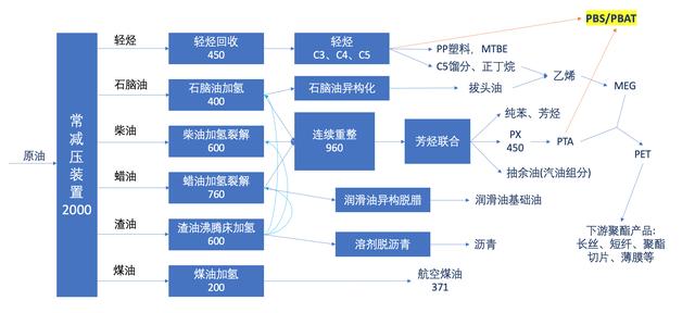 36氪 智氪   扎心，为什么连塑料袋都贵了？