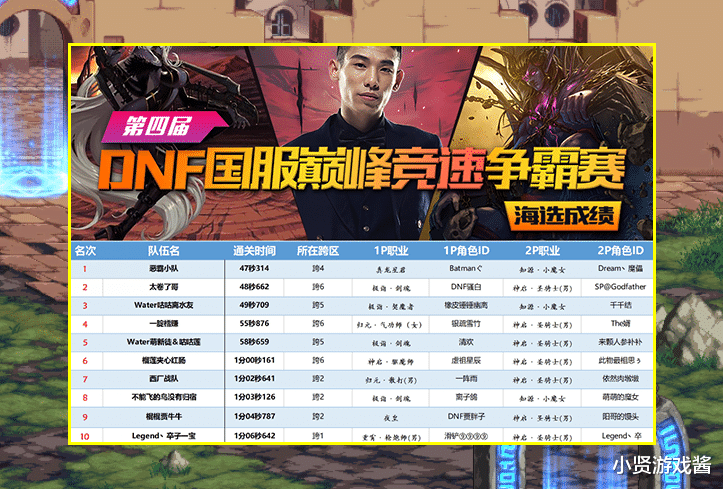 |DNF：最快竞速成绩刷新！盖聂队伍实力仍有保留，B叔冠军受威胁