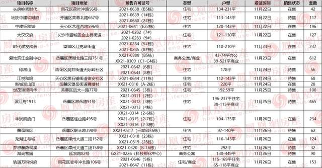 滨江|上周长沙17项目获预售证！滨江新城大平层吸引千人认筹
