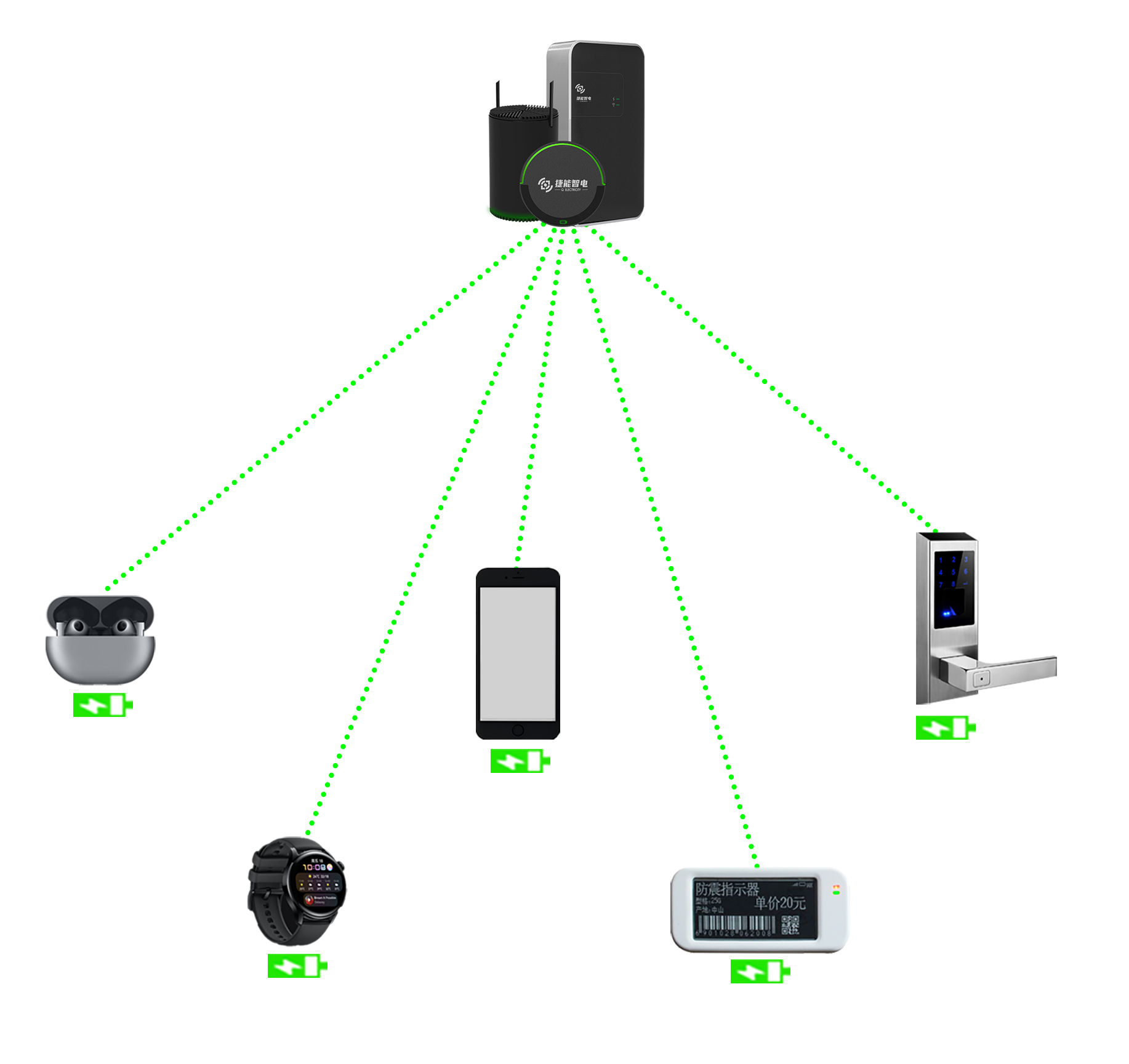 无线充电|一个小小的无线电源,即将会是下一个“万亿级市场”