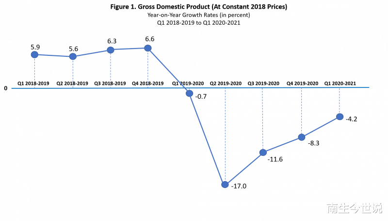贵州 越来越接近！一季度菲律宾GDP降至899.8亿美元，越南为831亿美元