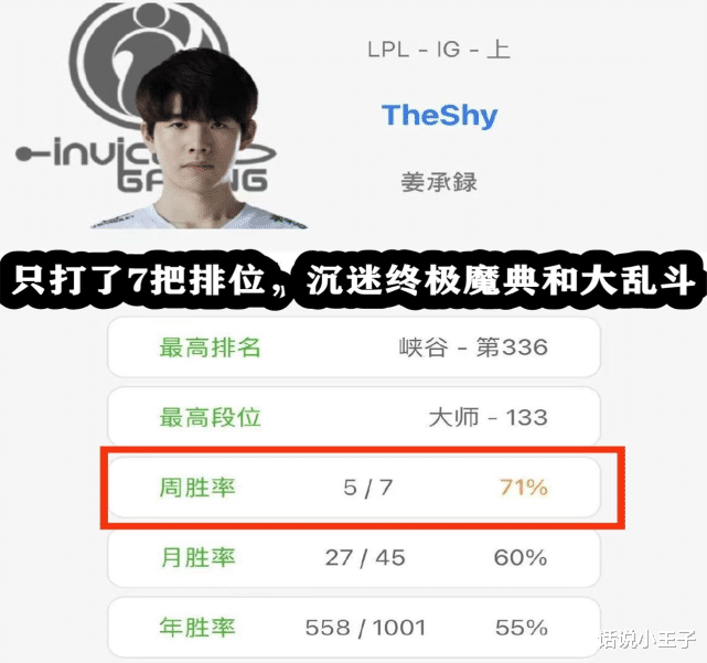 theshy|“必须给IG一个说法”，菜也不能IG背靠背打！Theshy消极训练