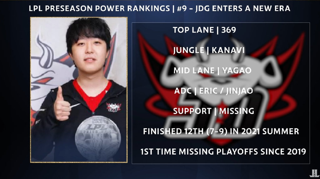 燕赤霞|外媒发布LPL队伍排名：BLG和TES进前五！IG和FPX倒了