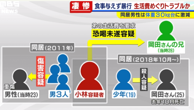 56歲阿姨同居9男開後宮！虐殺25歲男友，死時僅重60斤-圖4