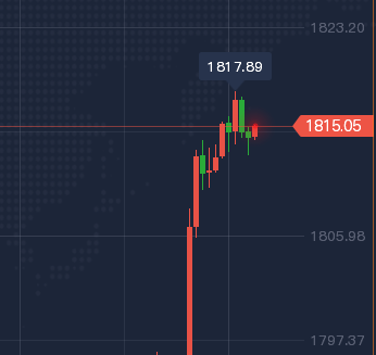 黄金 5.7凌晨黄金空单进场