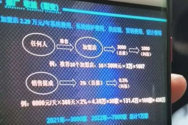 闵行 虚拟币骗局，涉案2800万