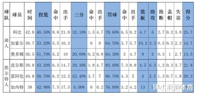 凯尔特人队|那些年，科比是如何迈过绿军这座大山的？用事实清清楚楚告诉你