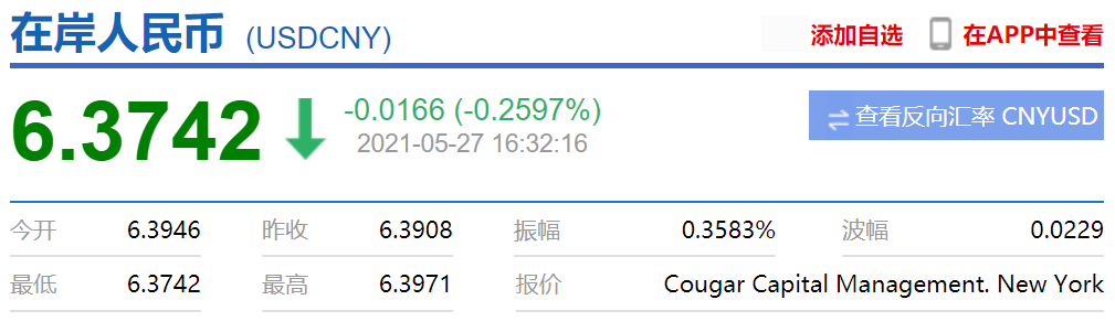 汇率 揪心！汇率跌破6.38！下月起运费再迎涨价潮！