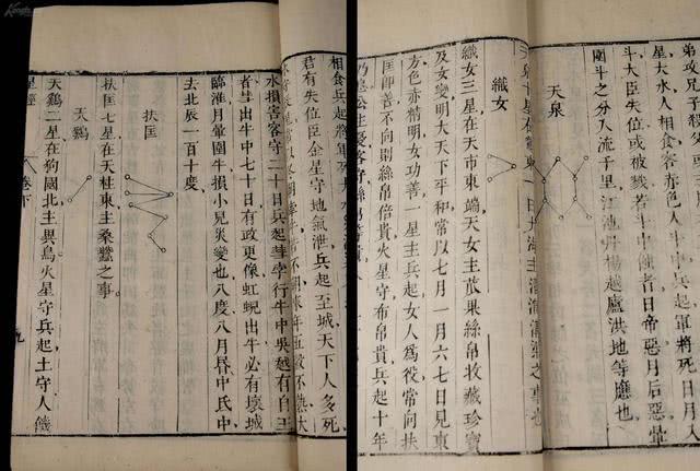 我国新石器时代已有关于二十八宿的明确概念,战国时已记载黄道