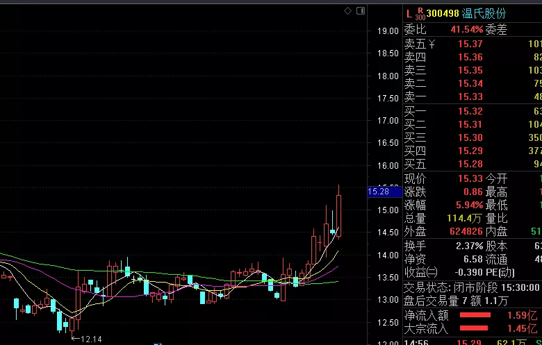 化工业|10月10日擒牛姐复盘