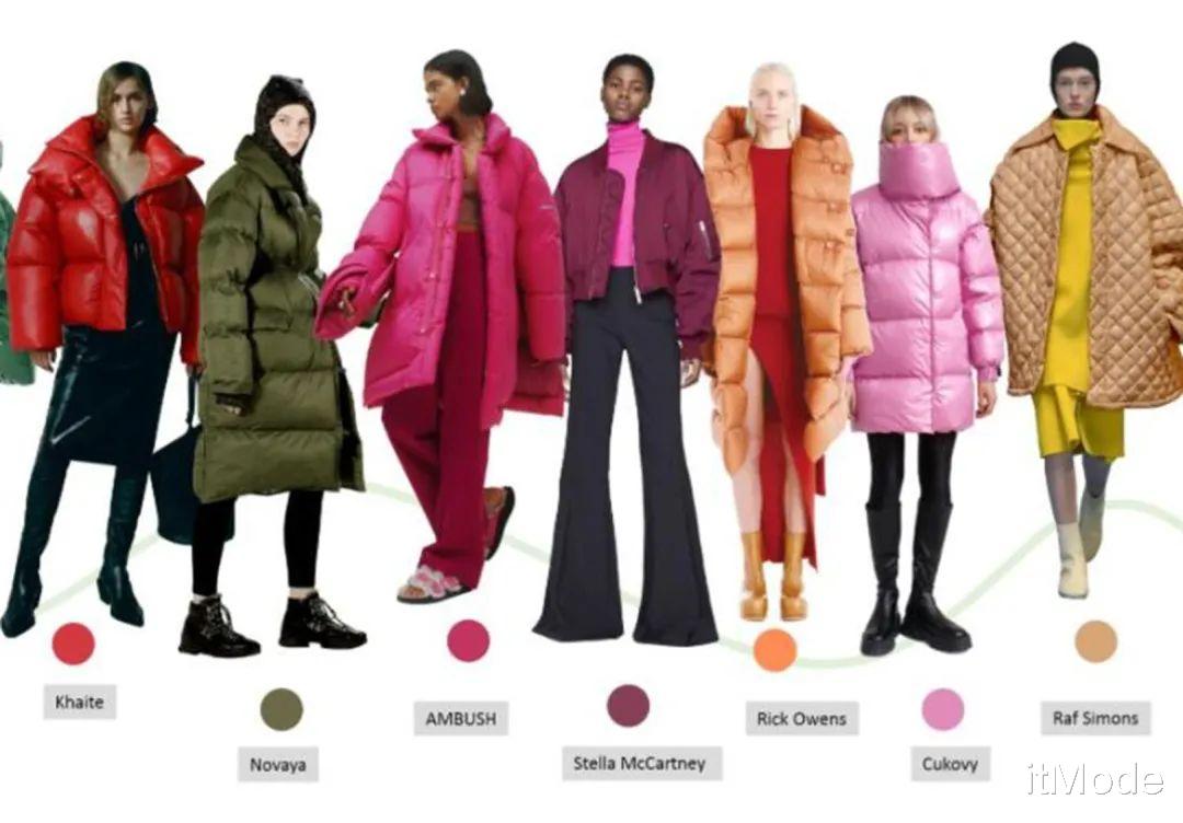 itMode 入冬第一件羽绒服,一定要穿这件!洋气到炸!