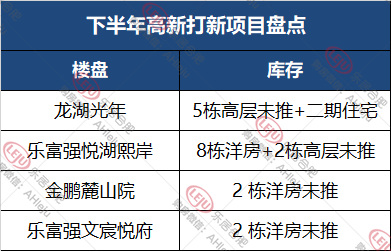 打新|房价直击|合肥新房又“涨”了，热门区域“打新”这15盘不容错过