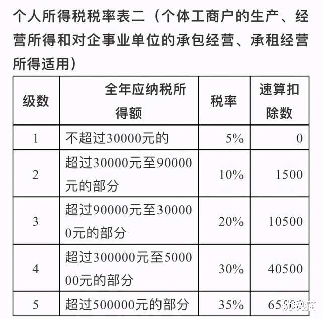 鄭爽天價片酬曝光，明星紮堆註銷工作室！背後真的涉及偷漏稅嗎？-圖3