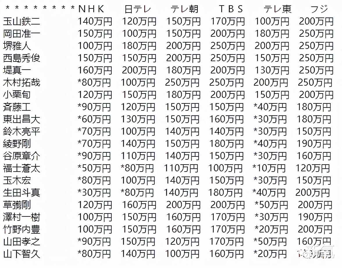 日剧|曾经的亚洲爆款如今因为收视惨败哭着道歉，这能怪她么？