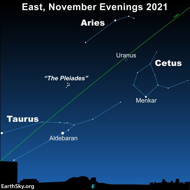 请定好闹钟，11月4日天王星冲日，是观赏天王星的最佳时机