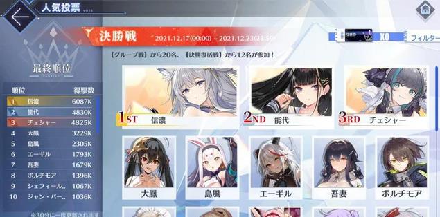 舰娘|碧蓝航线日服人气排行榜投票结果公开 前五名中有四位重樱舰娘
