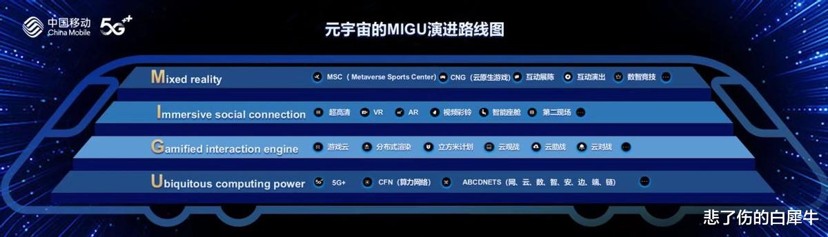 谁将率先构建一个元宇宙范本?我押注中国移动!