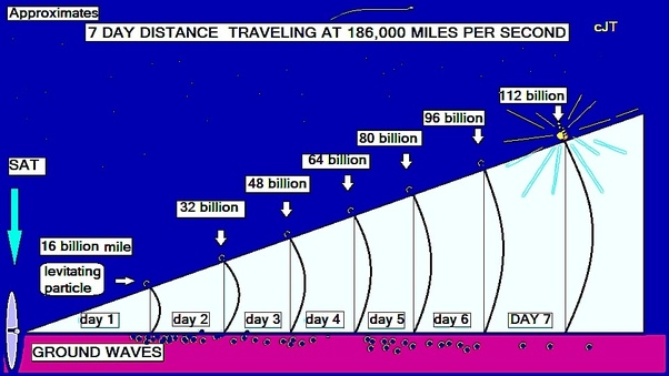 航天员 如果反引力存在， 你是较真的人吗？你是否对此好奇?